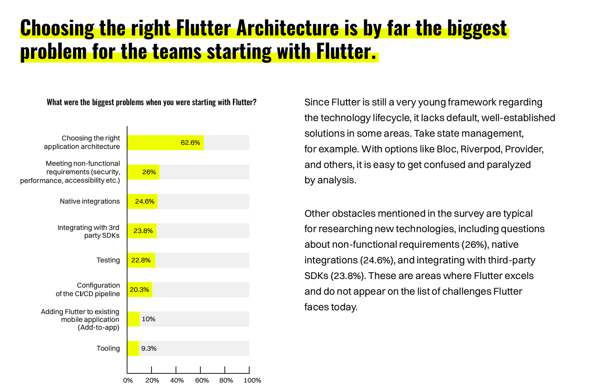 Flutter CTO  2024 报告出炉解读，看看有没有你关心的问题 - 图12