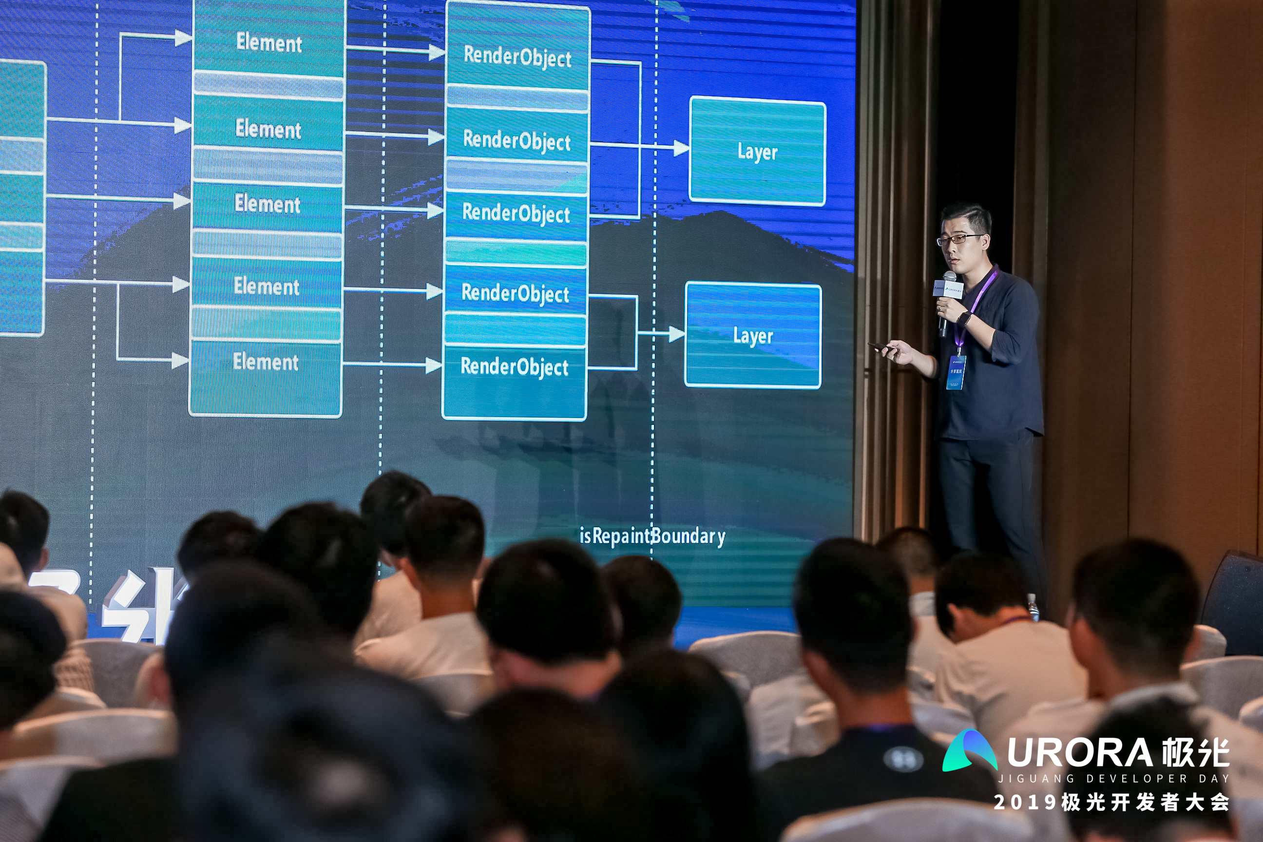Flutter 跨平台框架应用实战-2019极光开发者大会 - 图11