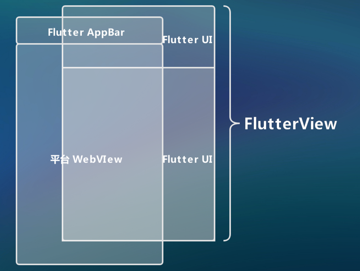 Flutter 跨平台框架应用实战-2019极光开发者大会 - 图29