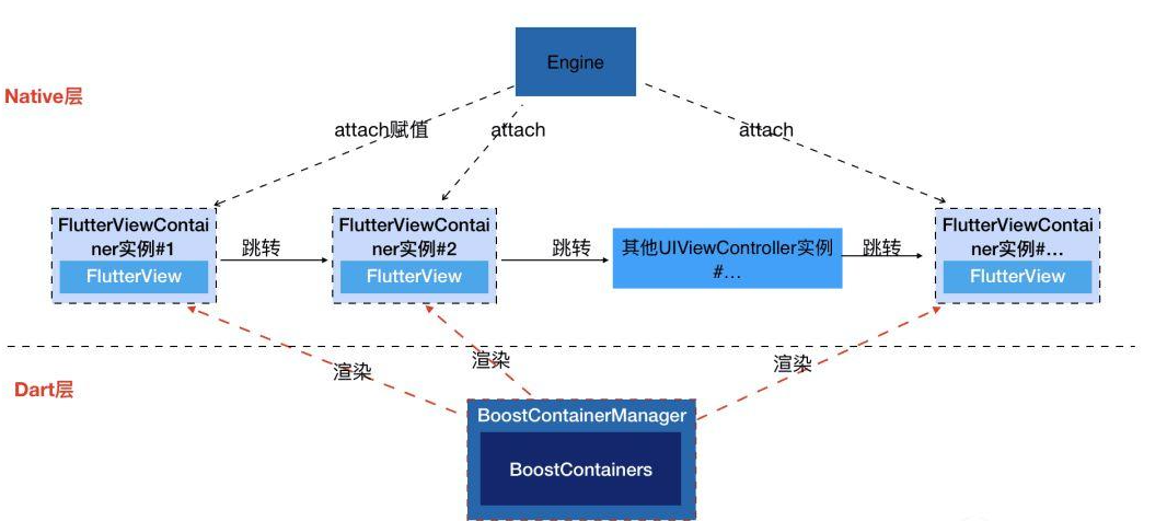Flutter 工程化框架选择 — add-to-app 的指路明灯 - 图10