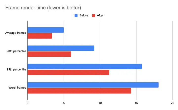 Flutter 3.22 发布，快来看看有什么更新吧？ - 图10