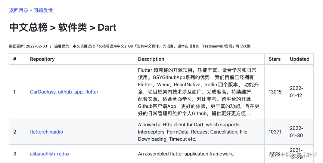 原生开发如何学习 Flutter | 谷歌社区说 - 图1