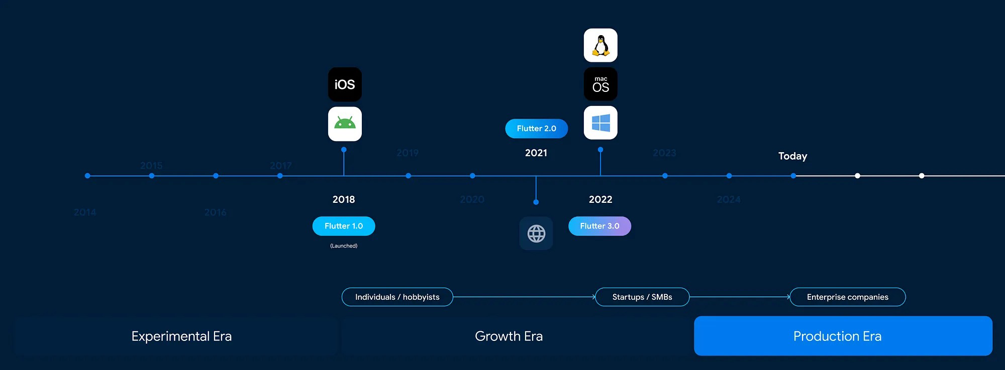 Flutter 2024 年度回顾总结，致敬这精彩的一年 - 图23