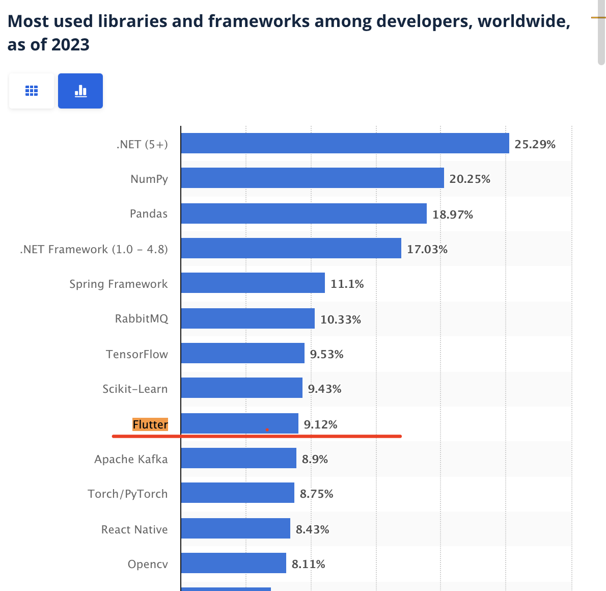 Flutter 与 Dart 的市场应用 - 图33