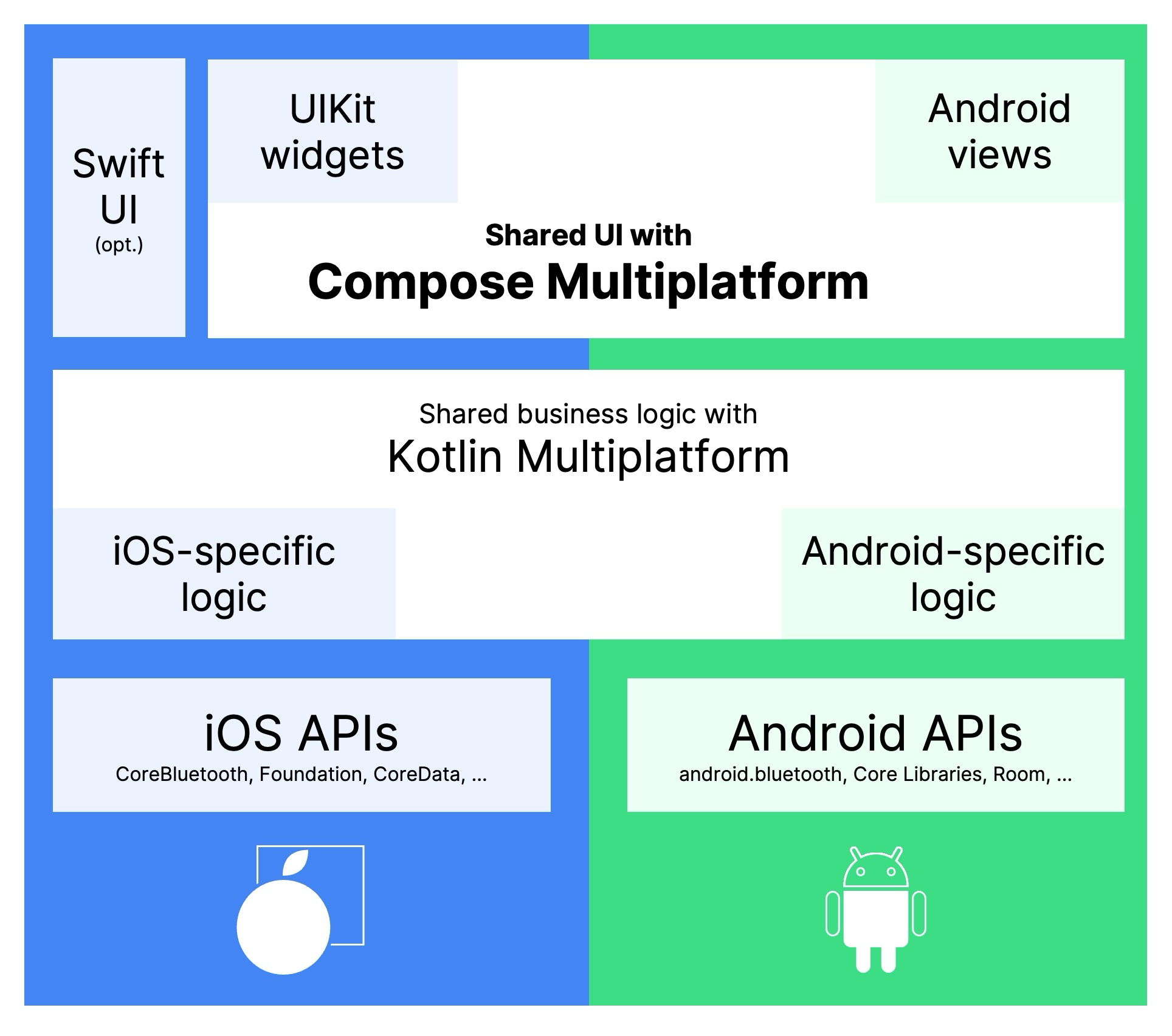 着色器预热？为什么 Flutter 需要？为什么原生 App 不需要？那 Compose 呢？Impeller 呢？ - 图10