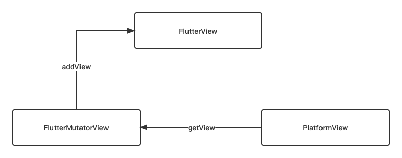 Flutter 工程化框架选择 — 混合开发的摸爬滚打 - 图2