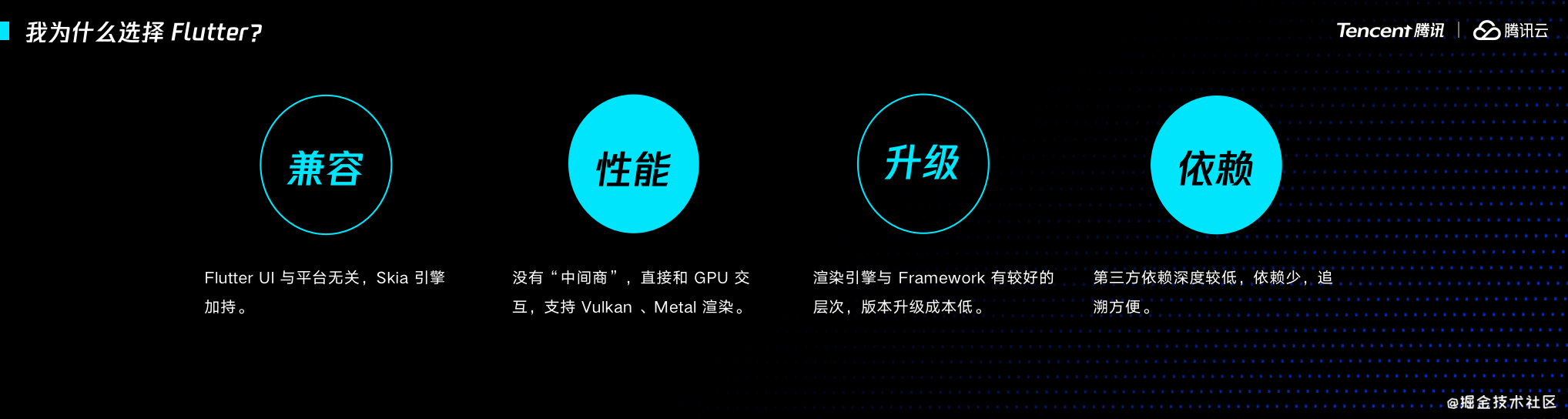 2020 腾讯Techo Park - Flutter与大前端的革命 - 图3