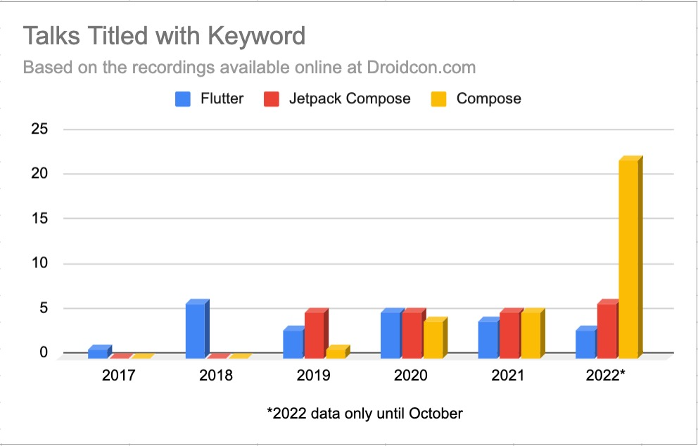 Android 开发者的跨平台 - Flutter or Compose ？ - 图9