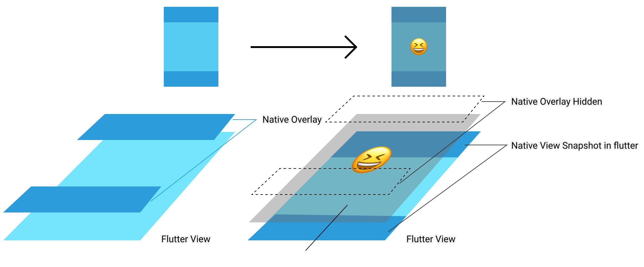 Flutter 工程化框架选择 — add-to-app 的指路明灯 - 图15