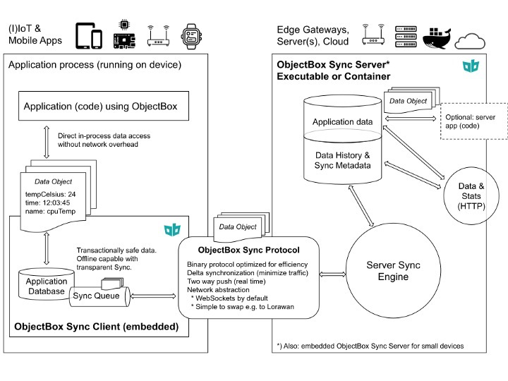 Flutter 工程化框架选择 — 搞定数据存储选型 - 图19