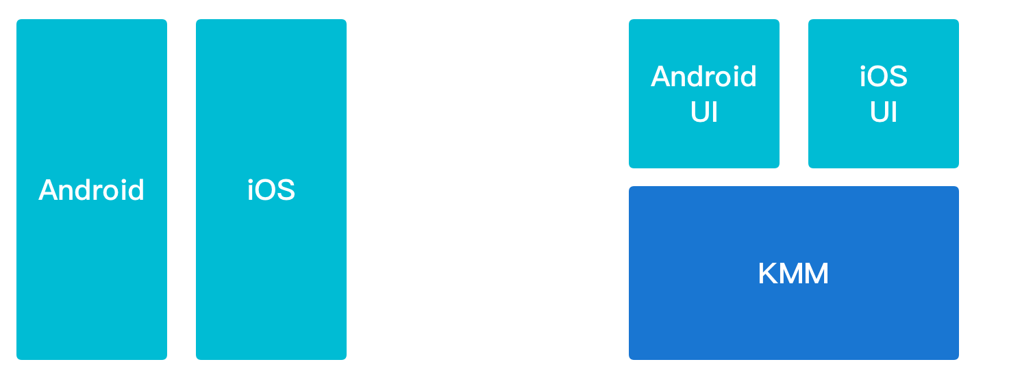 一文快速带你了解 KMM 、 Compose 和 Flutter 的现状 - 图3