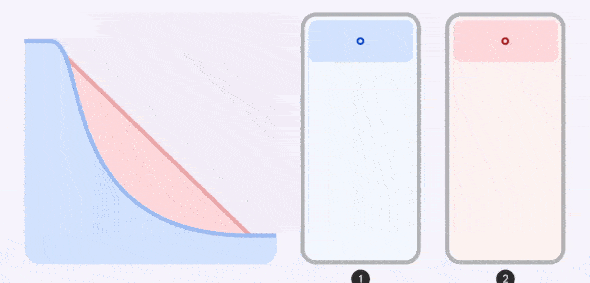 Flutter 3.16 发布，快来看有什么更新吧 - 图4
