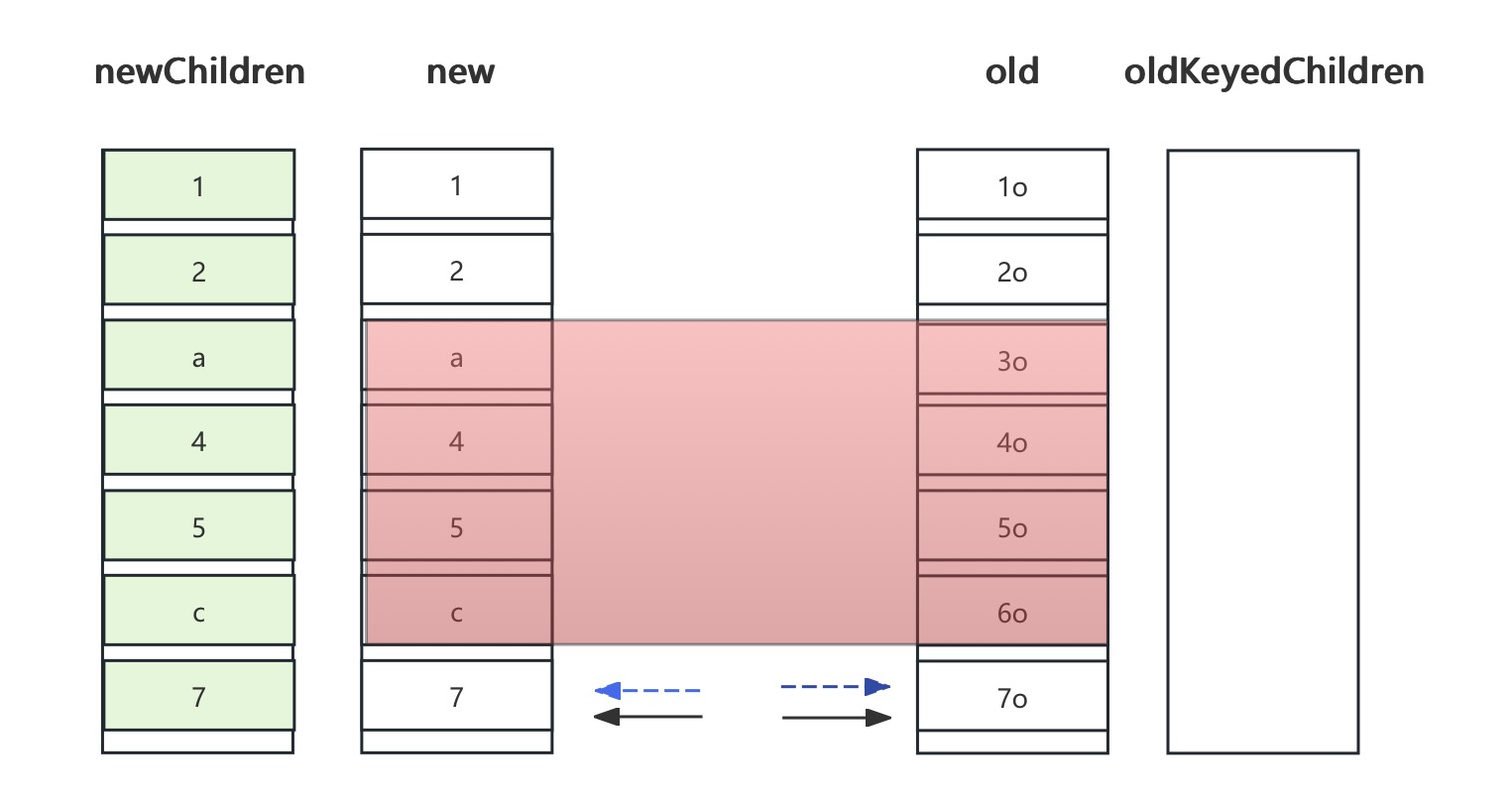 深入 Flutter  和  Compose 在 UI 渲染刷新时 Diff  实现对比 - 图10