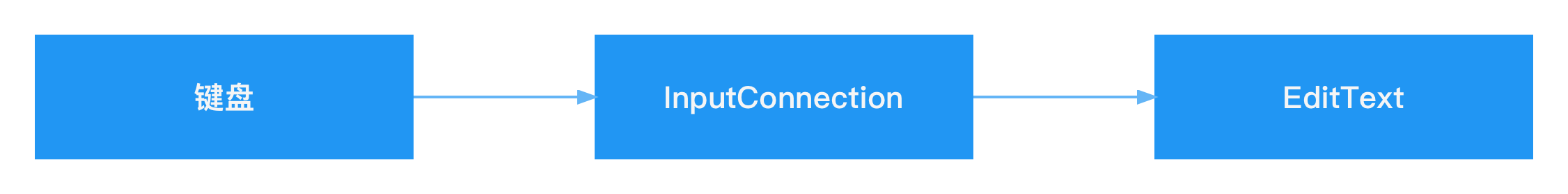 Flutter 与 Dart 的市场应用 - 图37