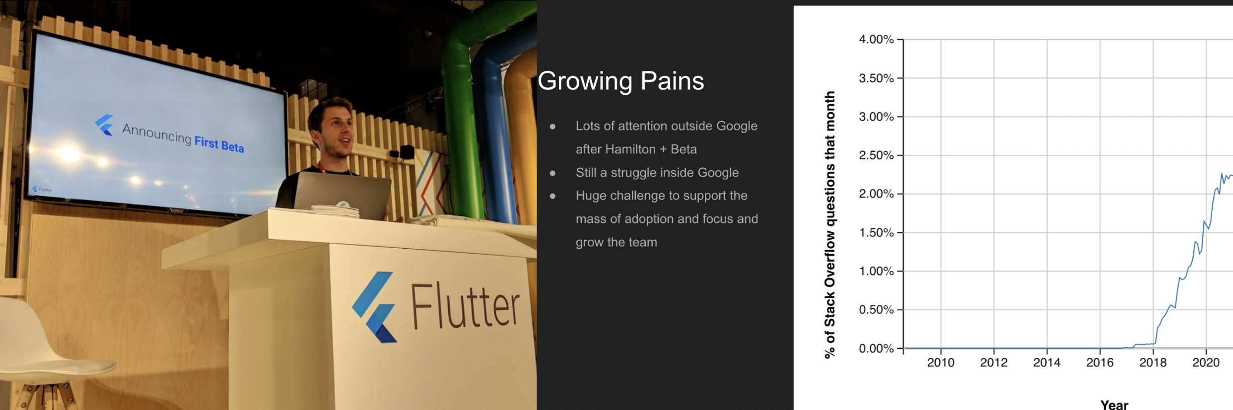 Flutter 之 ftcon24usa 大会，创始人分享 Flutter 十年发展史 - 图6