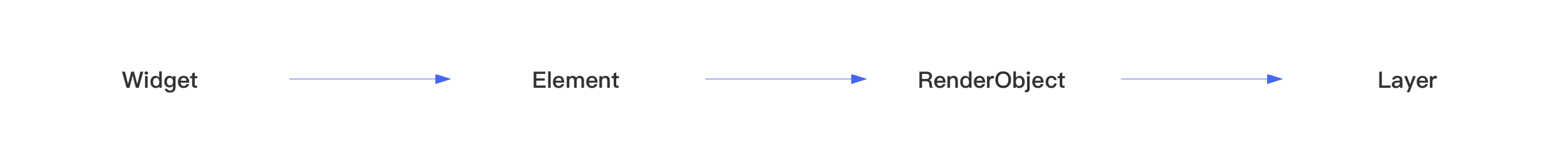 Flutter 与 Dart 的市场应用 - 图41