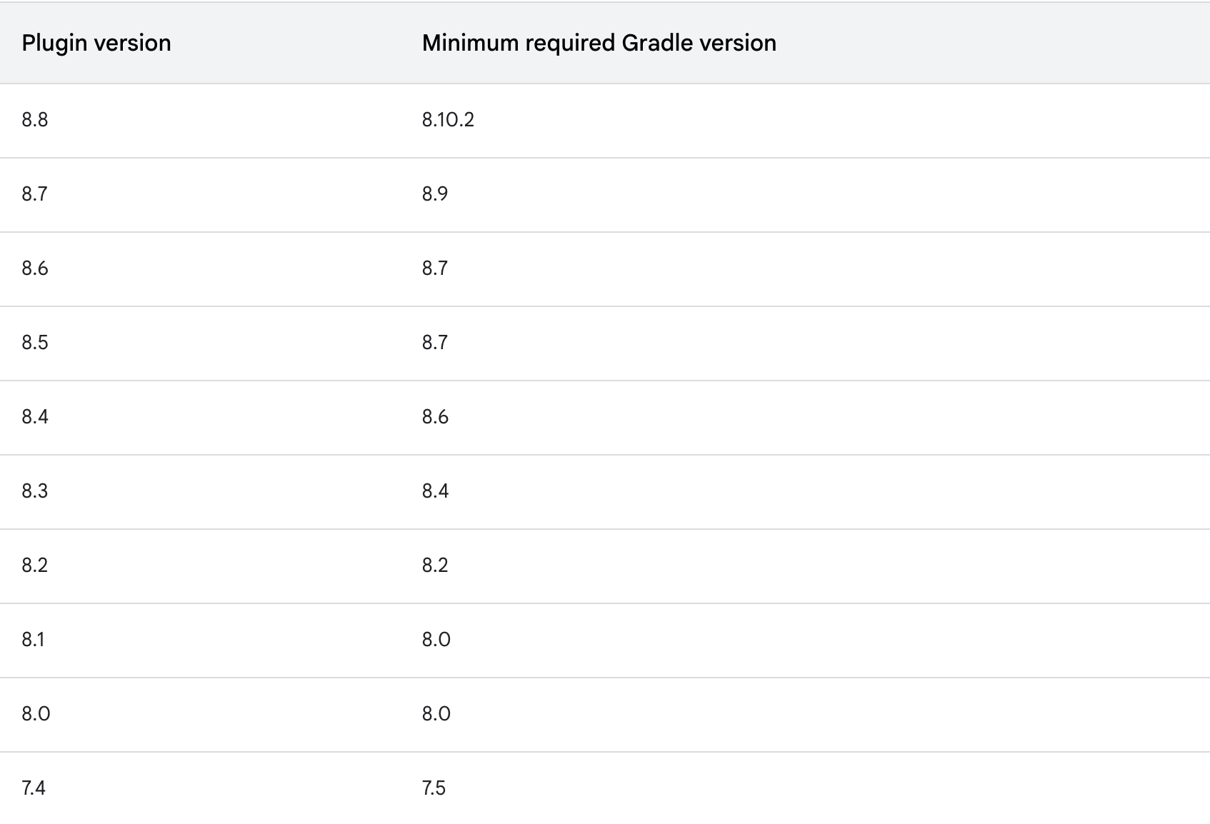 Flutter Gradle 命令式插件正式移除，你迁移旧版 Gradle 配置了吗？ - 图4