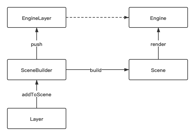 二十一、 Flutter 画面渲染的全面解析 - 图3