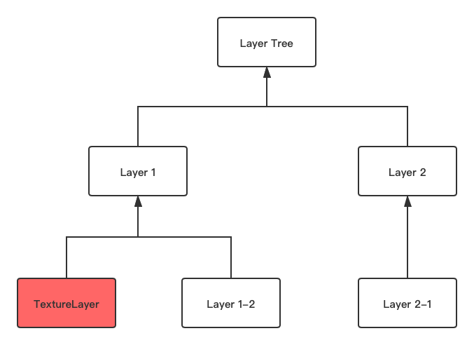Flutter 实现视频全屏播放逻辑及解析 - 图3