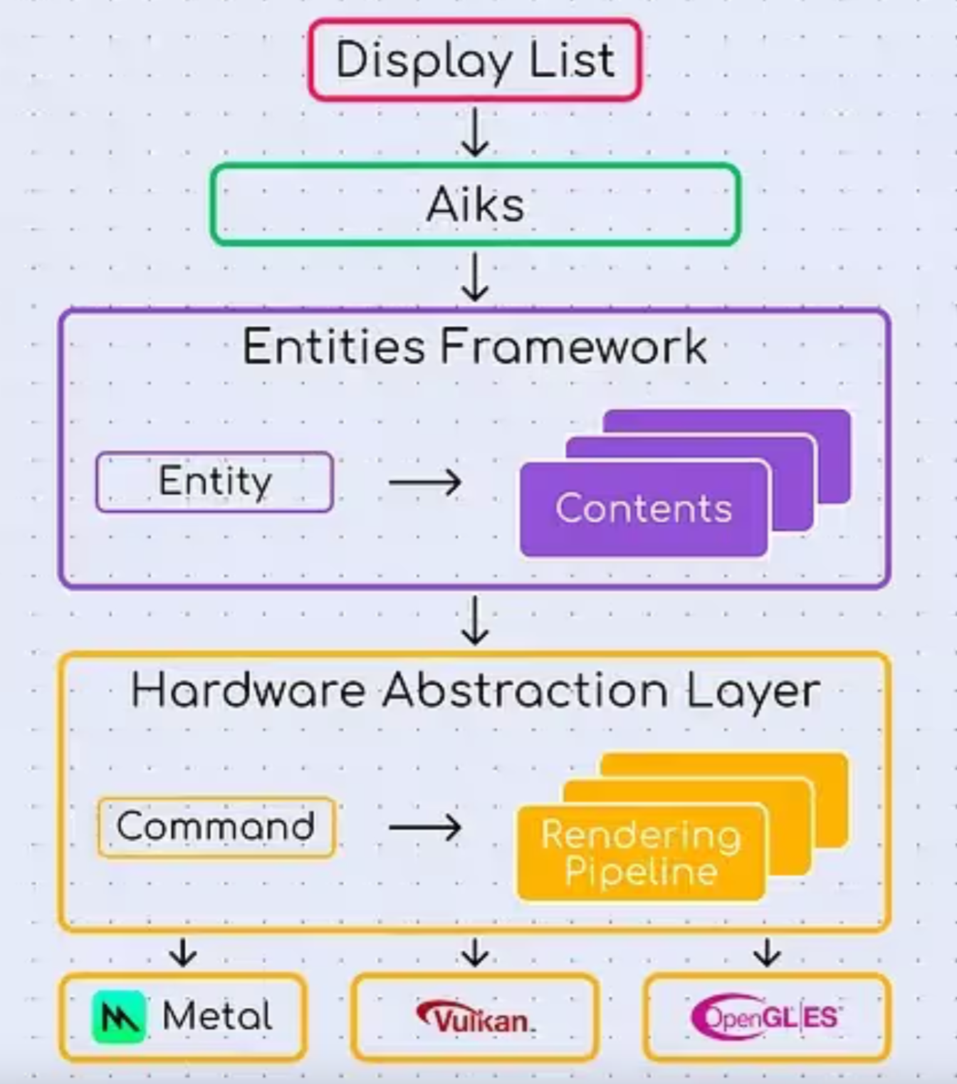着色器预热？为什么 Flutter 需要？为什么原生 App 不需要？那 Compose 呢？Impeller 呢？ - 图5