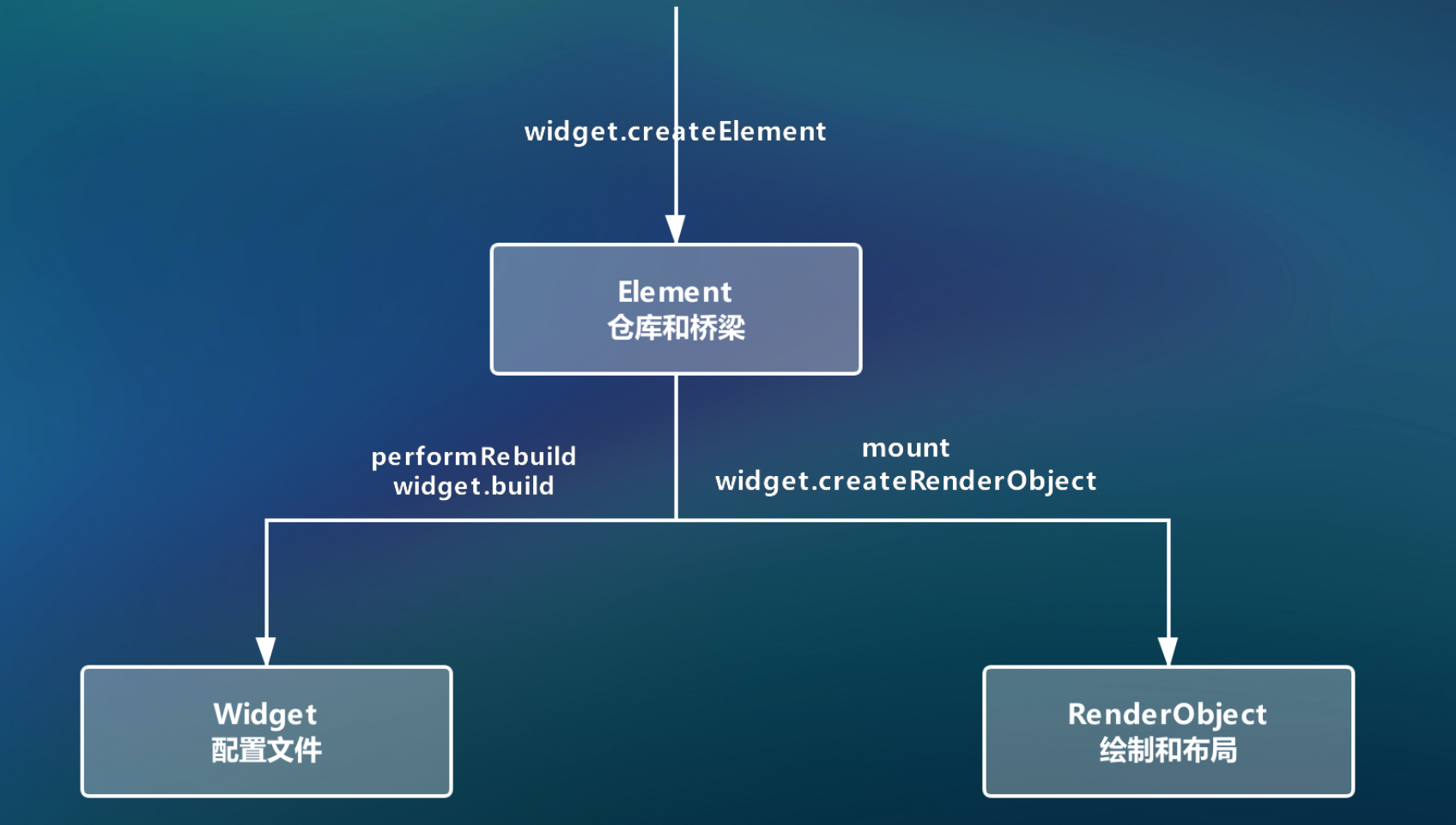 Flutter 跨平台框架应用实战-2019极光开发者大会 - 图7