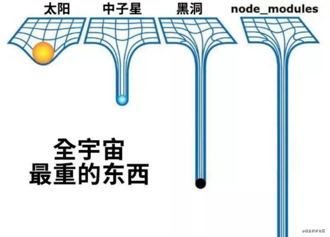 2020 腾讯Techo Park - Flutter与大前端的革命 - 图4