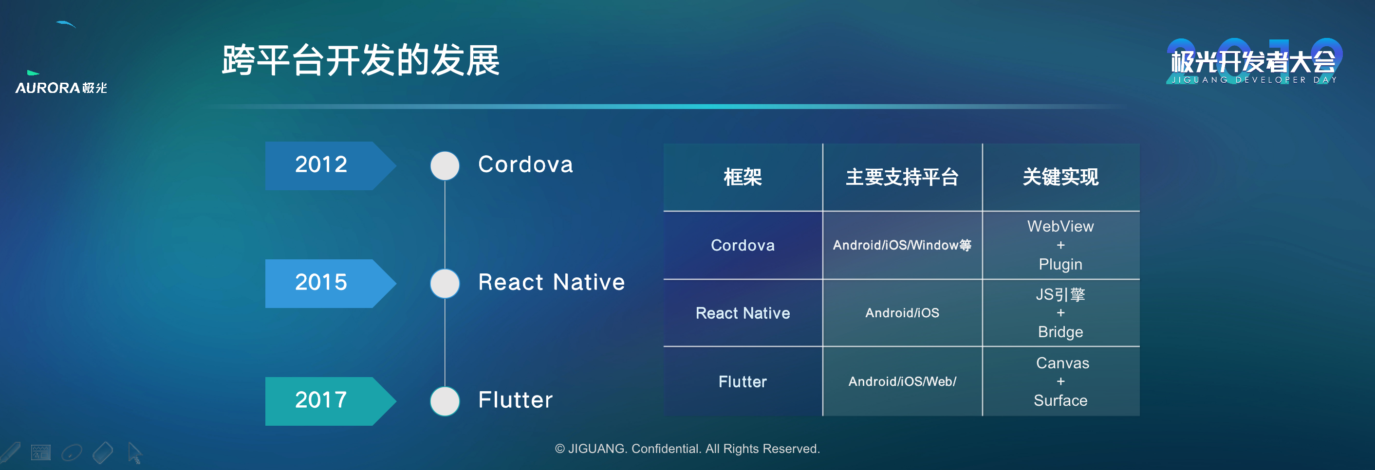 Flutter 跨平台框架应用实战-2019极光开发者大会 - 图2