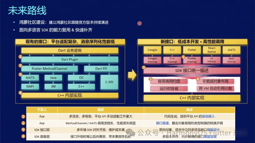 Flutter 2024 年度回顾总结，致敬这精彩的一年 - 图26