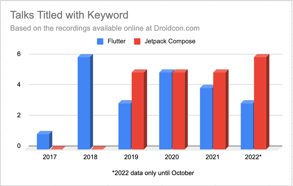 Android 开发者的跨平台 - Flutter or Compose ？ - 图8