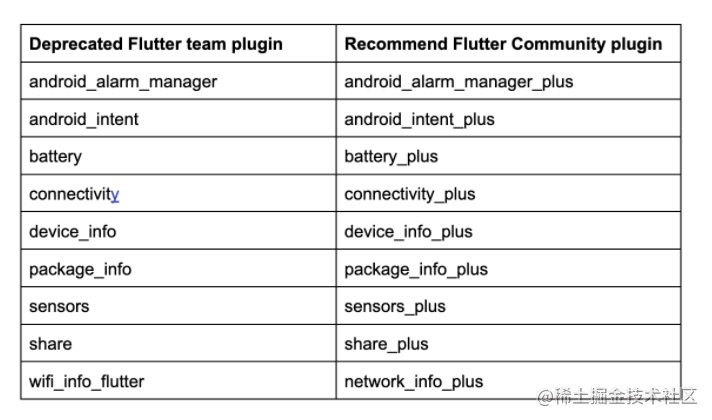 Flutter 2.5 发布啦，快来看看新特性 - 图11
