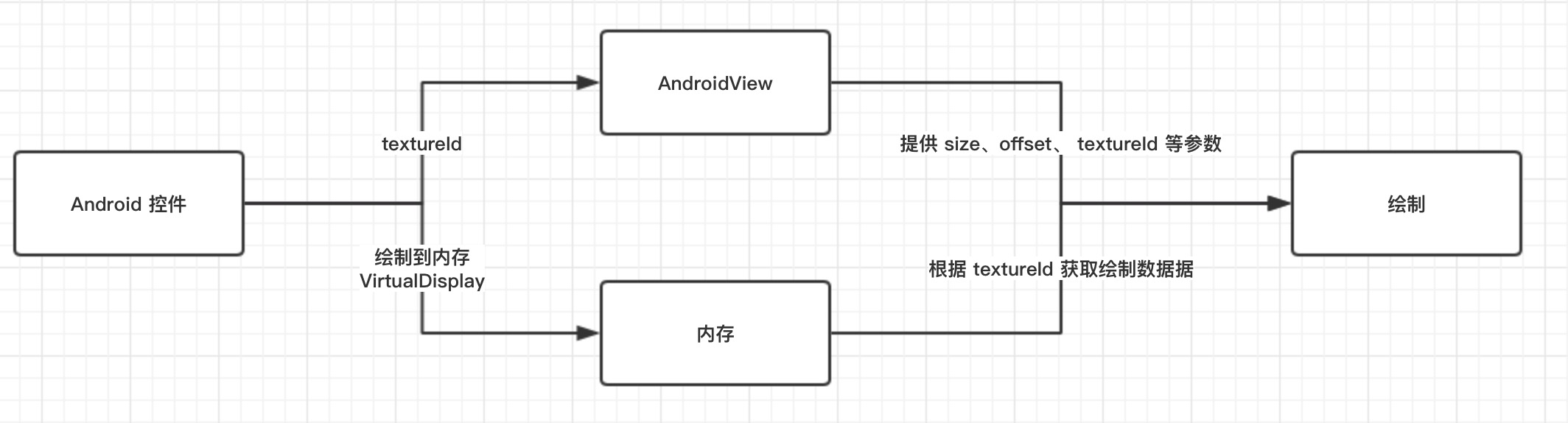 Flutter 跨平台框架应用实战-2019极光开发者大会 - 图30