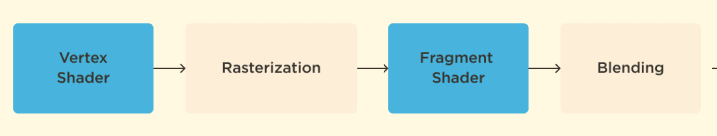 Flutter 小技巧之不一样的思路实现炫酷 3D 翻页折叠动画 - 图4