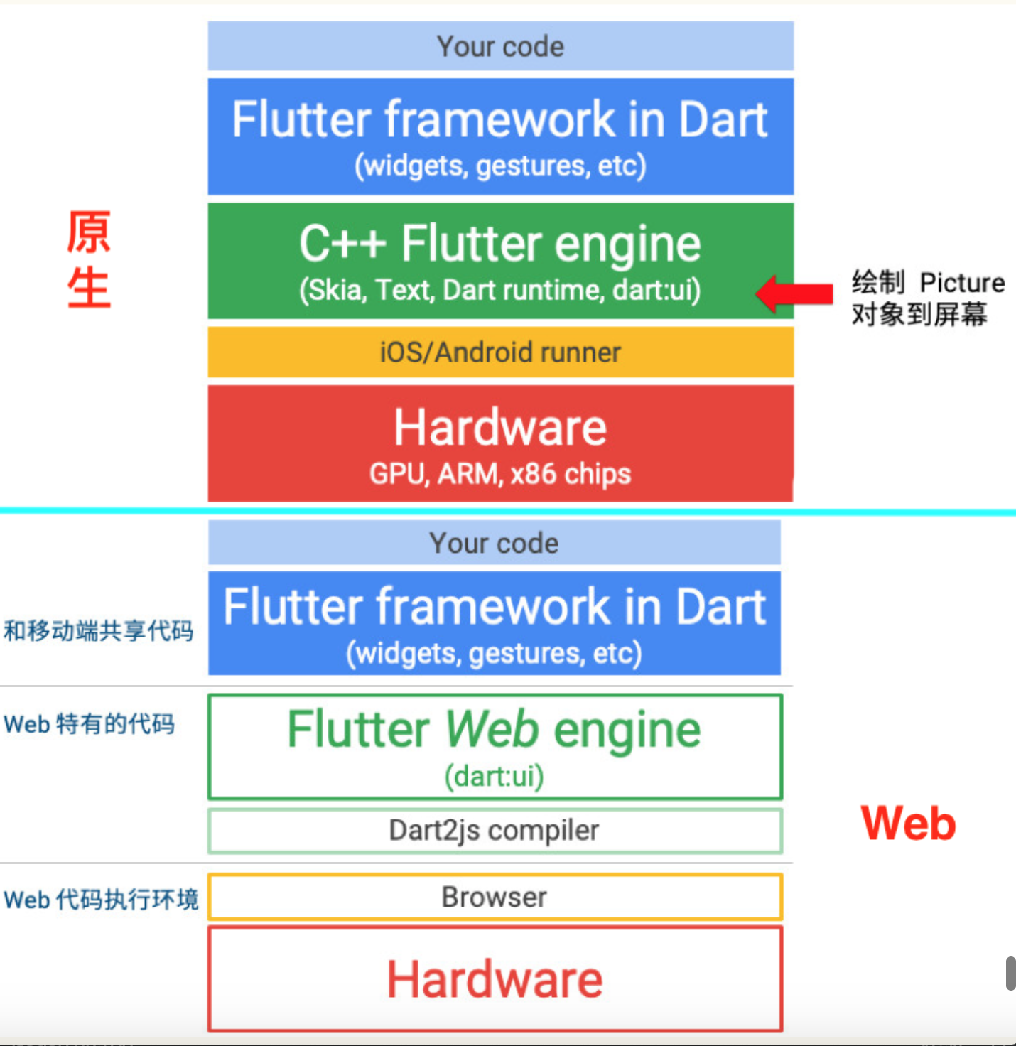 全网最全 Flutter 与 ReactNative深入对比分析 - 图21