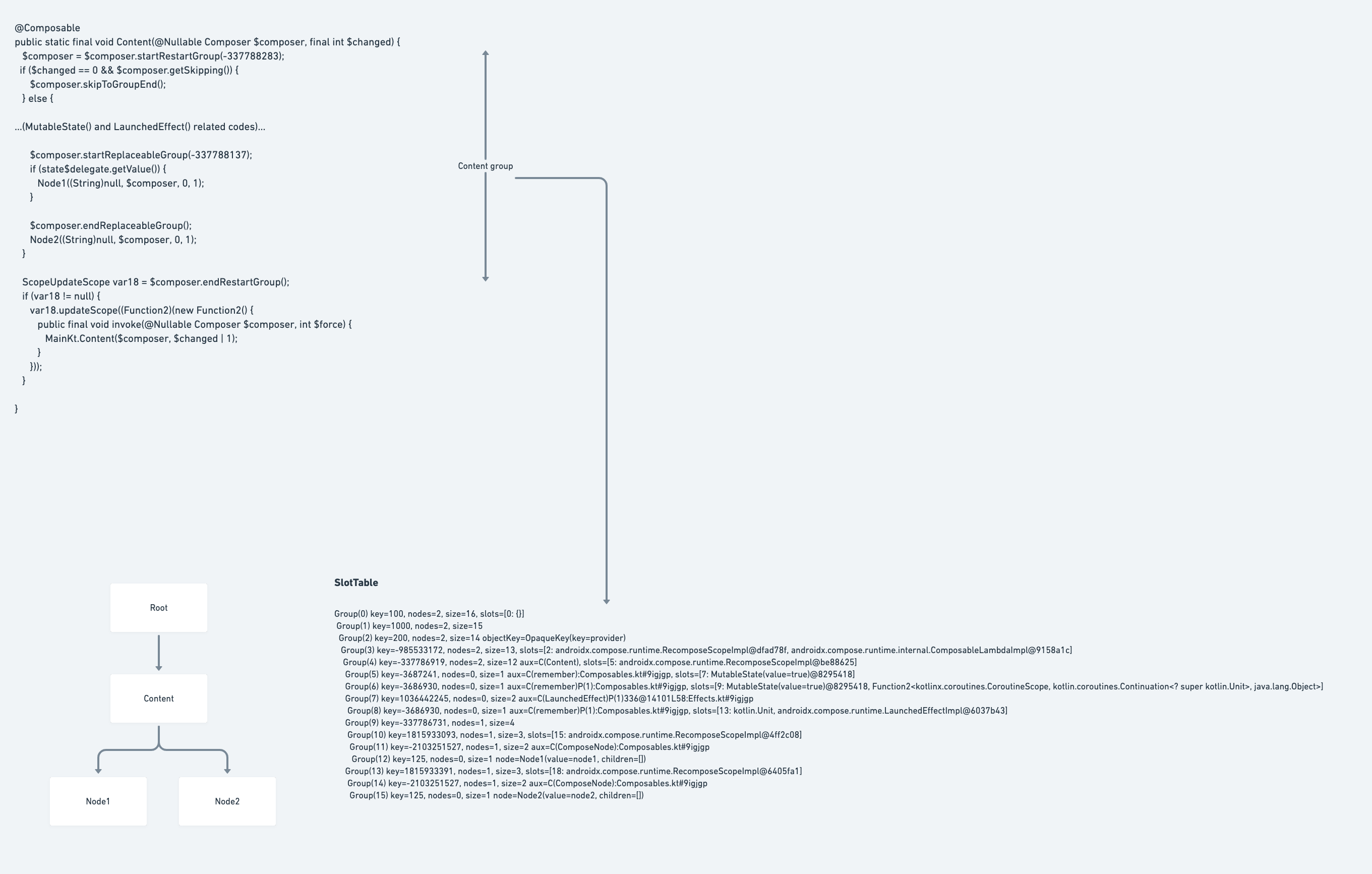深入 Flutter  和  Compose 在 UI 渲染刷新时 Diff  实现对比 - 图14