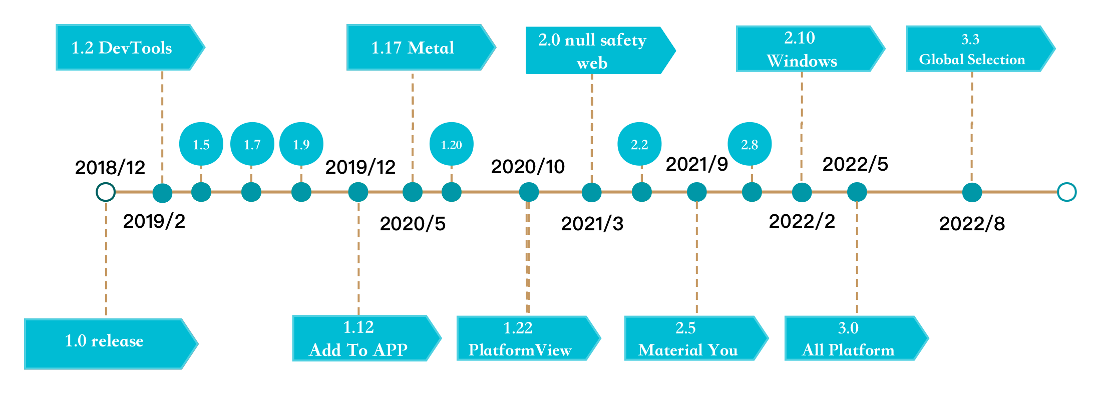 Android 开发者的跨平台 - Flutter or Compose ？ - 图30