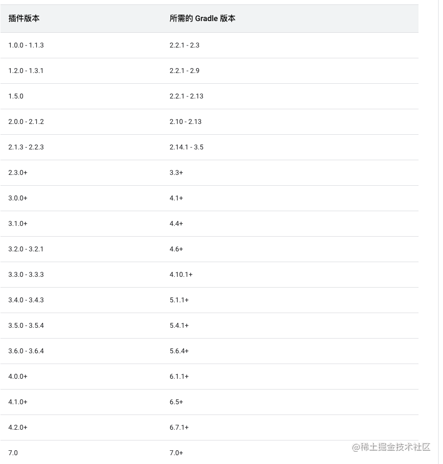 Flutter 2.10 升级填坑指南 - 图1