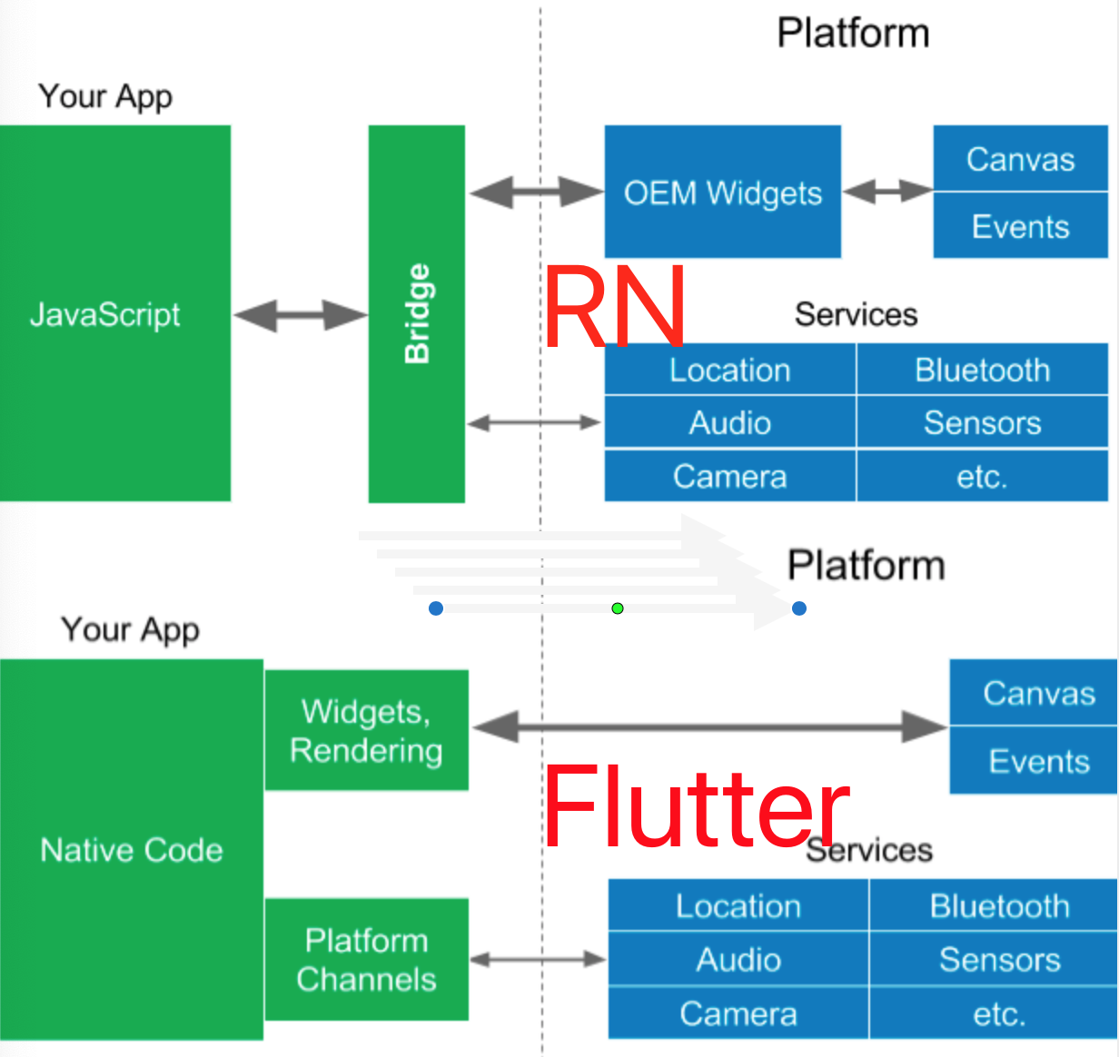 全网最全 Flutter 与 ReactNative深入对比分析 - 图19