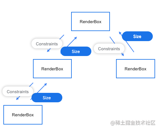 谷歌DevFest 2021 广州国际嘉年华-带你了解不一样的 Flutter - 图5