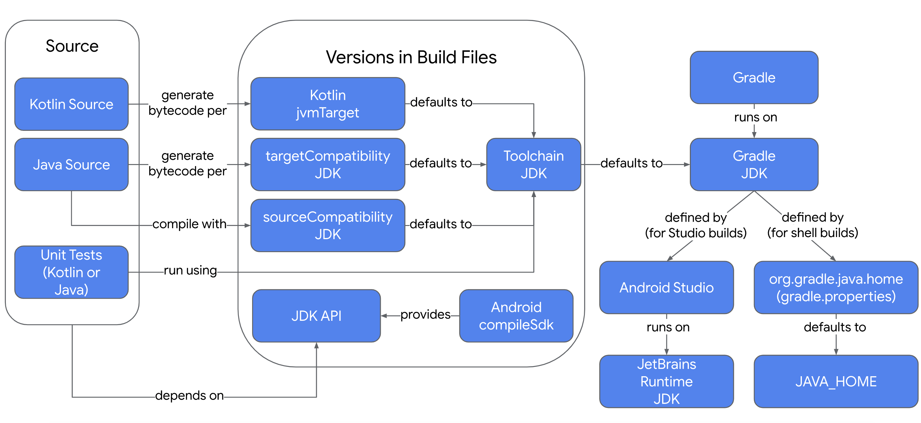 Flutter Gradle 命令式插件正式移除，你迁移旧版 Gradle 配置了吗？ - 图1