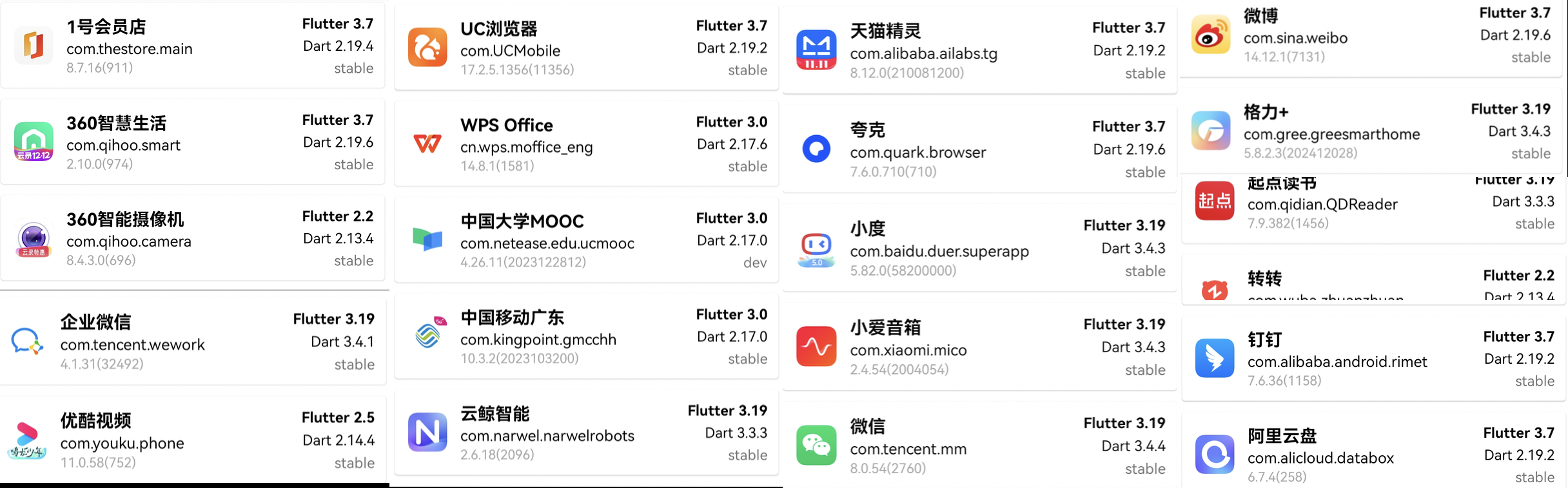 FlutterInProduction ，2024 年末，让我们看看 Flutter 现在的生态数据 - 图8