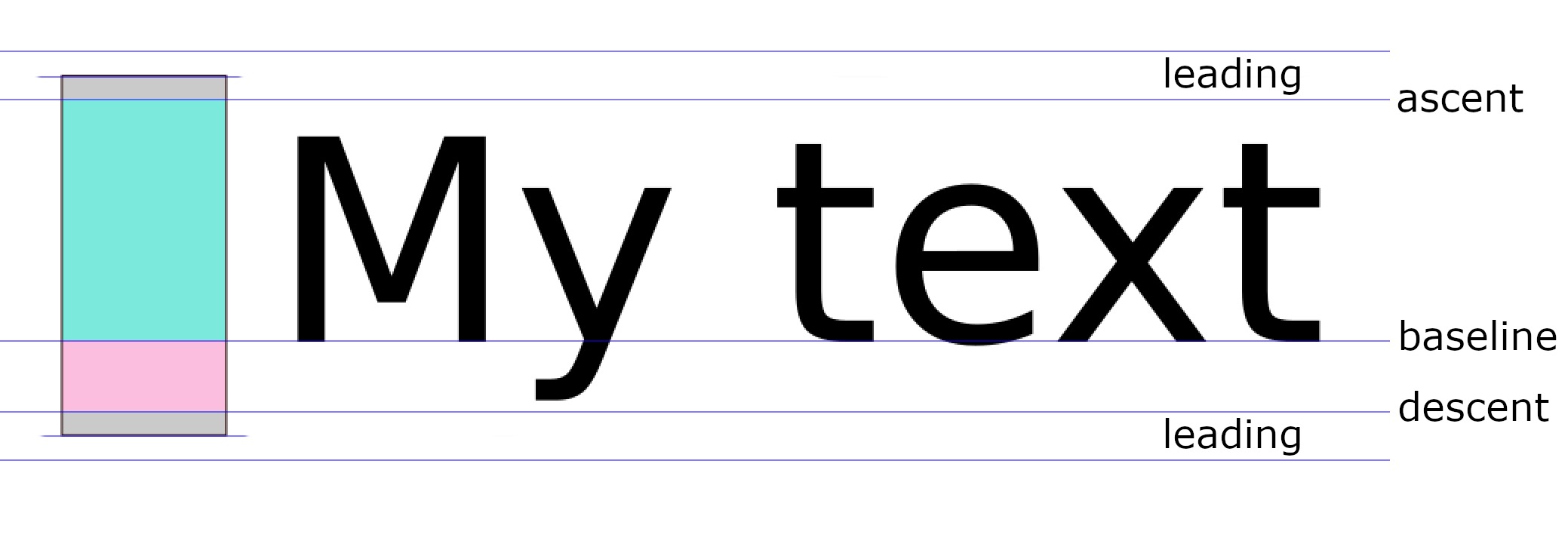 带你深入理解 Flutter 中的字体“冷”知识 - 图12
