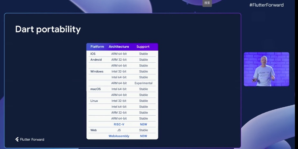 Flutter 2023 Roadmap 解析 - 图1