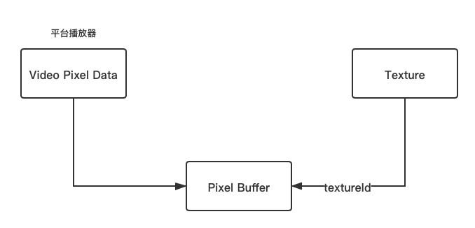Flutter 实现视频全屏播放逻辑及解析 - 图5