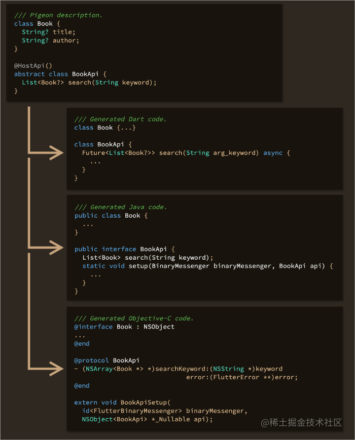 Flutter 2.5 发布啦，快来看看新特性 - 图29
