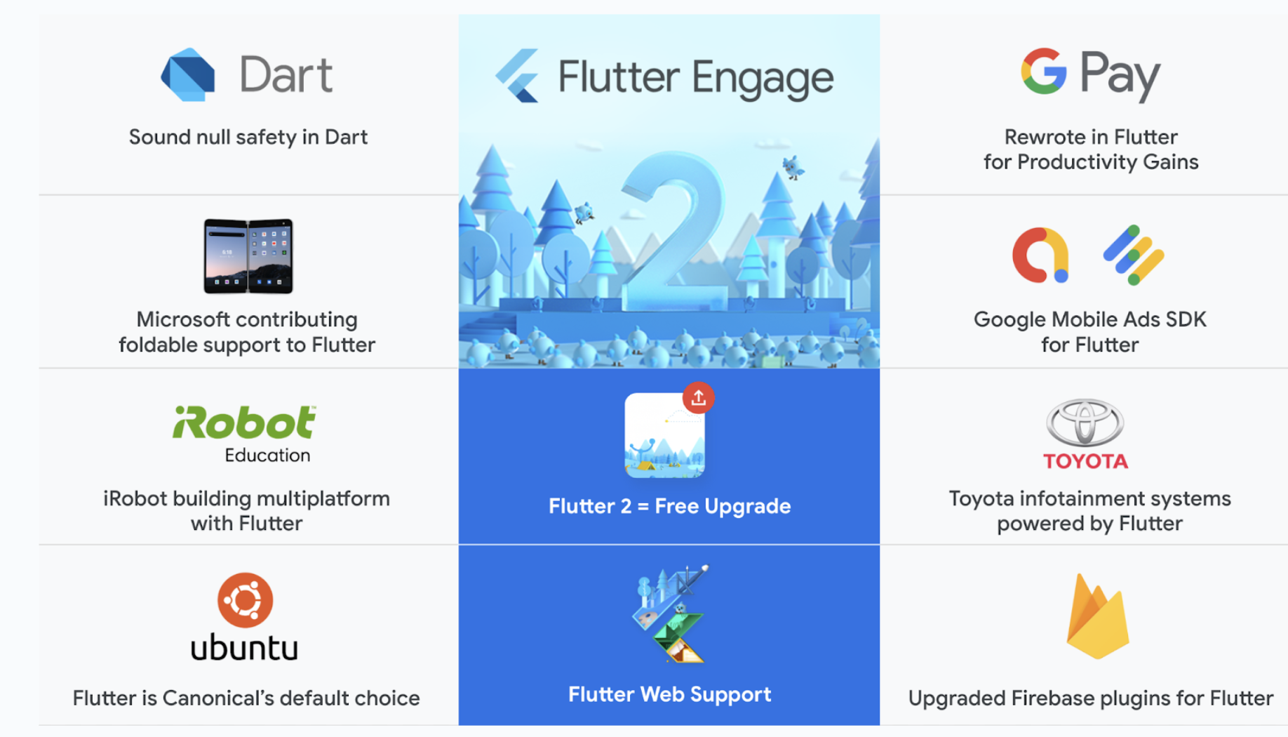 Flutter 之 ftcon24usa 大会，创始人分享 Flutter 十年发展史 - 图7