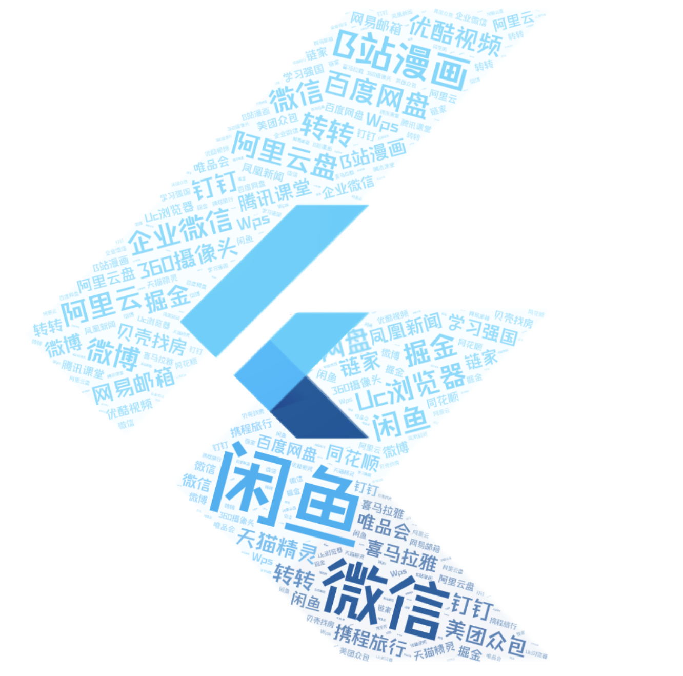 Android 开发者的跨平台 - Flutter or Compose ？ - 图36