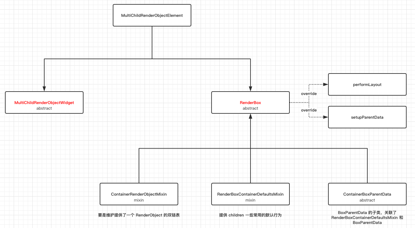 十六、详解自定义布局实战 - 图2