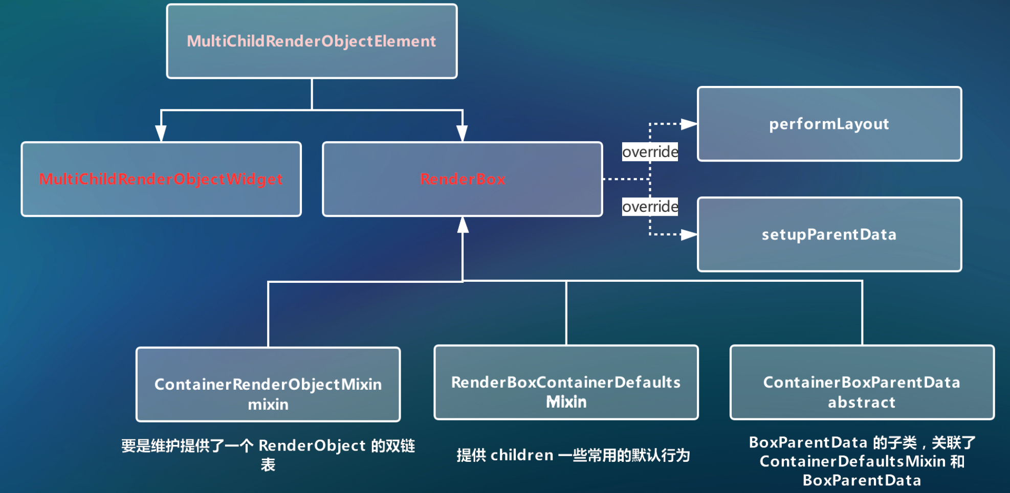 Flutter 跨平台框架应用实战-2019极光开发者大会 - 图23