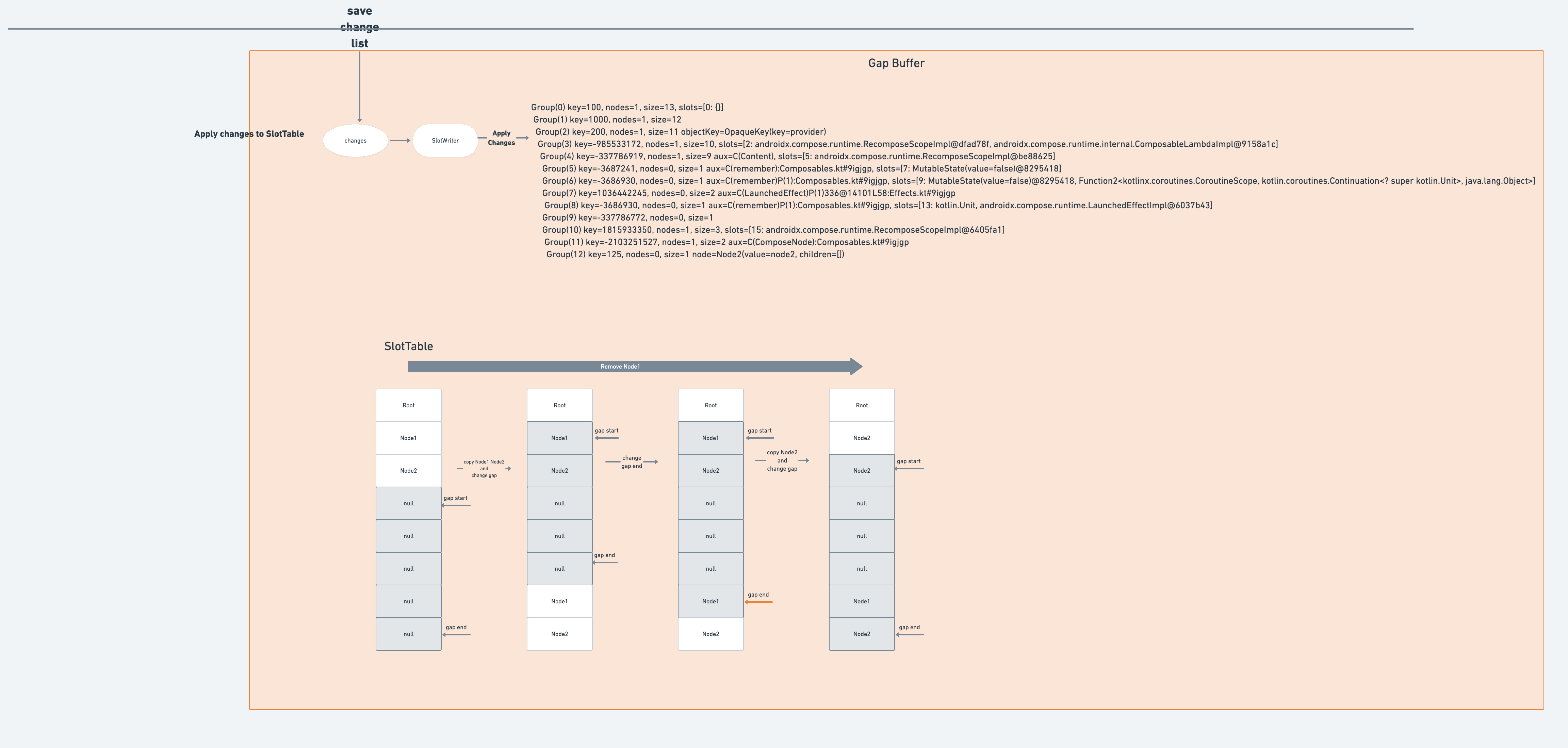 深入 Flutter  和  Compose 在 UI 渲染刷新时 Diff  实现对比 - 图19