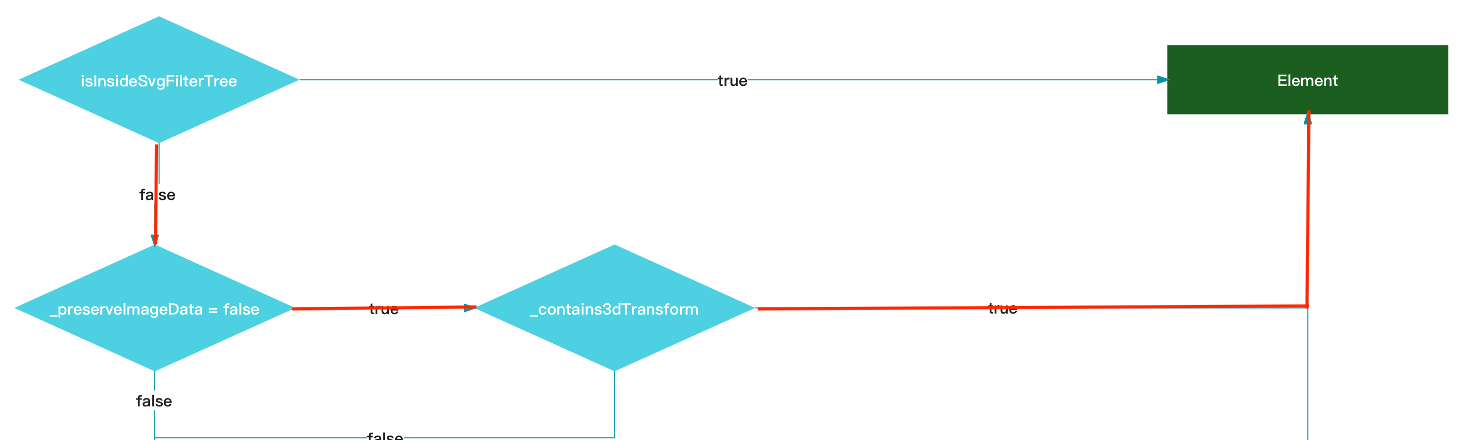 大前端时代的乱流：带你了解最全面的 Flutter Web - 图30